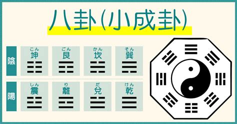 八卦 風水|【伝統】八卦とは～本命卦、宅卦、八卦占いについて～